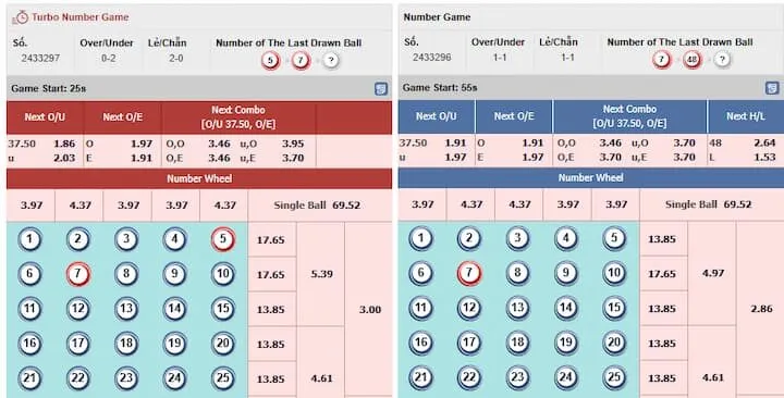 Áp dụng chiến lược ngắn và dài hạn song song